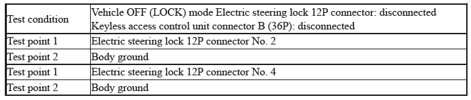 Keyless Access Power Control Unit - Diagnostics